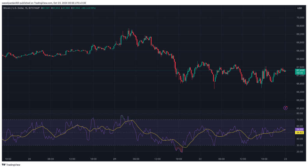 btcusd rsi